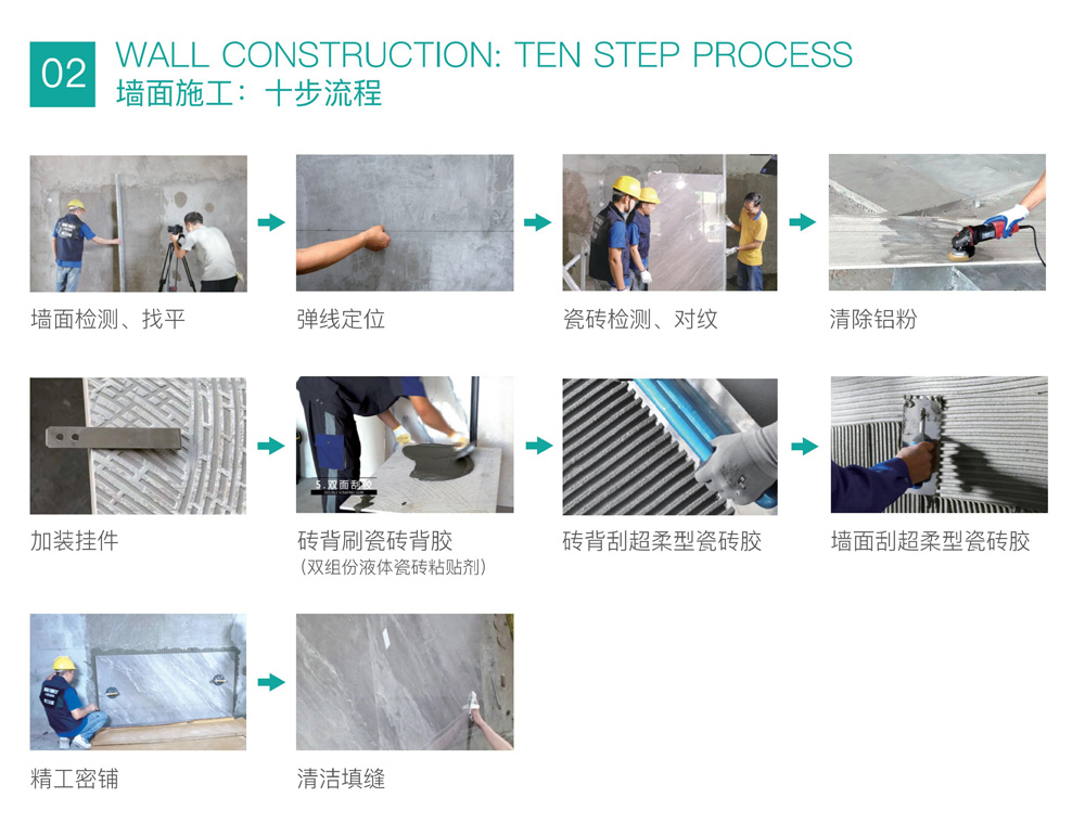 “连纹大理石瓷砖+精工密铺”现场施工培训会圆满结束(图11)