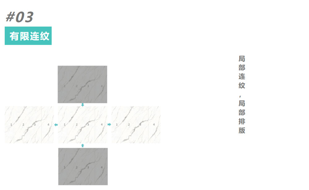 “发现连纹之美”系列之通利连纹大理石瓷砖分类(图10)