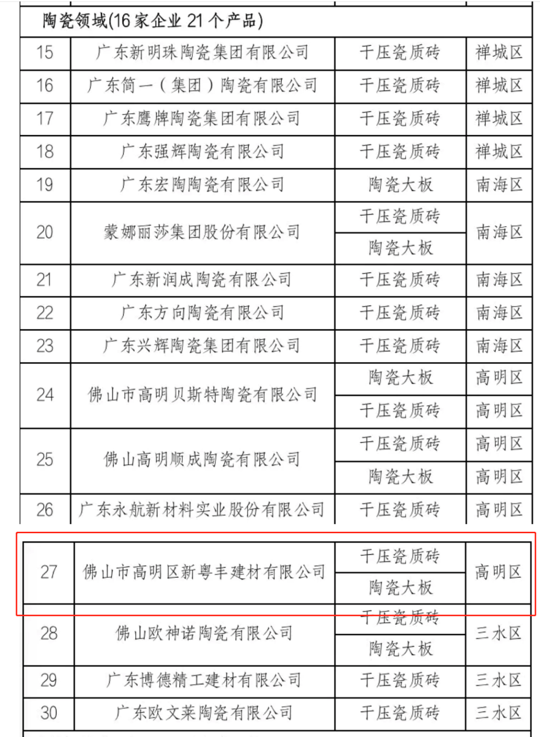 实力加持！通利大理石瓷砖荣获首批得“佛山标准”产品企业认证(图4)