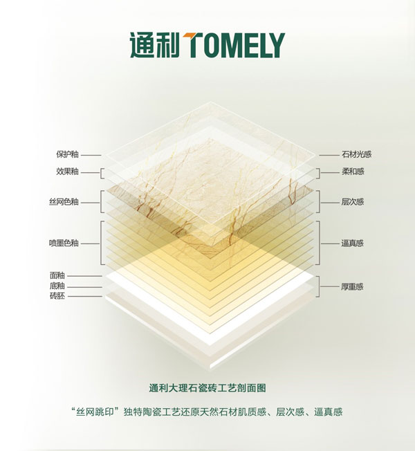 10.1福利攻略 | 如何购买到实惠而又专业的大理石瓷砖？(图2)