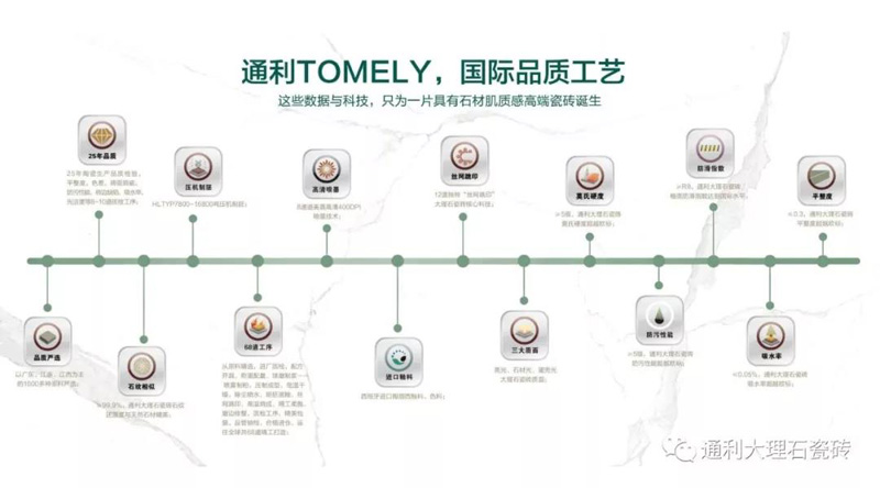 捷报不断！通利大理石瓷砖荣获“优秀大理石瓷砖品牌”！(图6)