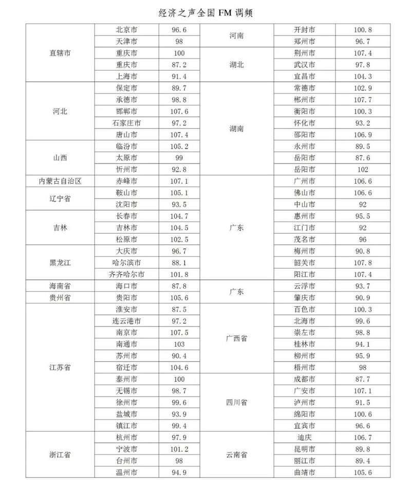 你知道吗？这些人都在收听【通利 · 央广经济之声】(图7)