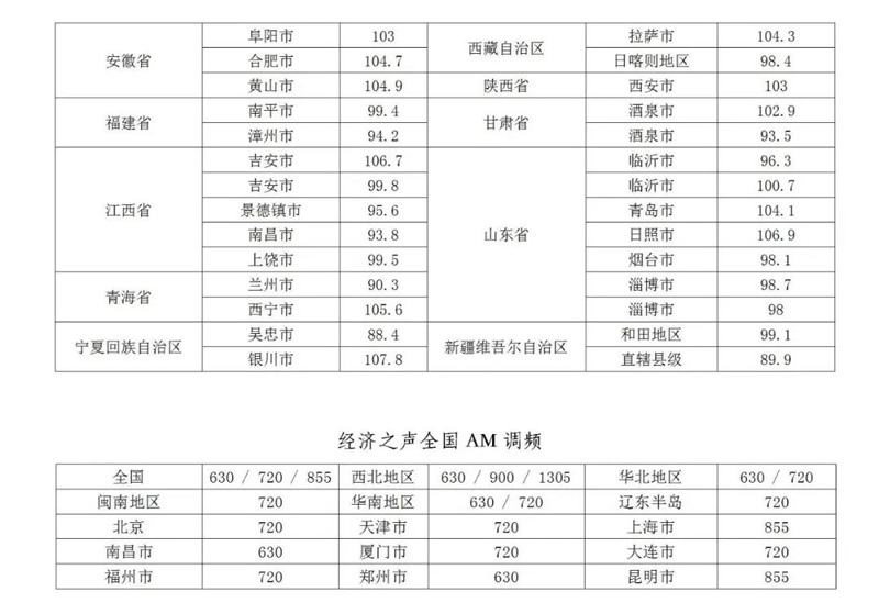 你知道吗？这些人都在收听【通利 · 央广经济之声】(图8)