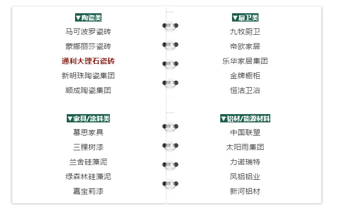 通利TOMELY大理石瓷砖入驻中国家居70年70品牌(图5)