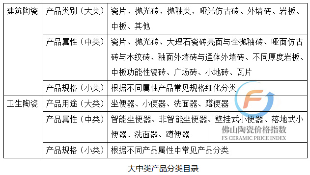 佛山陶瓷价格指数代表品目录分类表.jpg